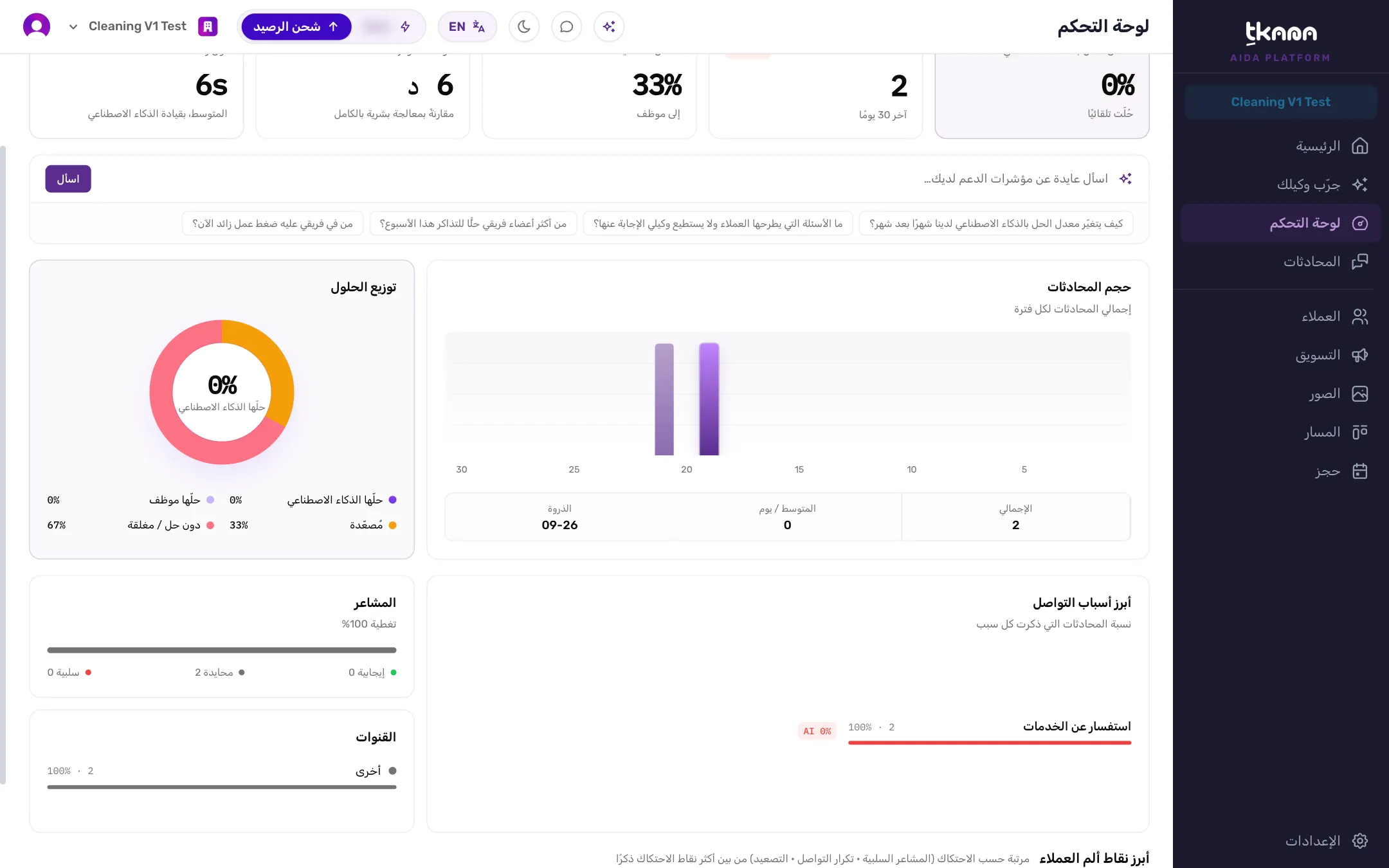 لوحة التحكم لآخر 30 يومًا مع بطاقة أبرز أسباب التواصل وبطاقتي المشاعر والقنوات